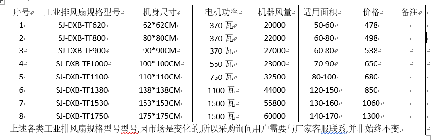 工業(yè)排風(fēng)扇設(shè)備規(guī)格型號(hào)、功率與常見尺寸數(shù)據(jù)整理